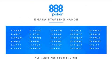 Omaha poker mãos iniciais